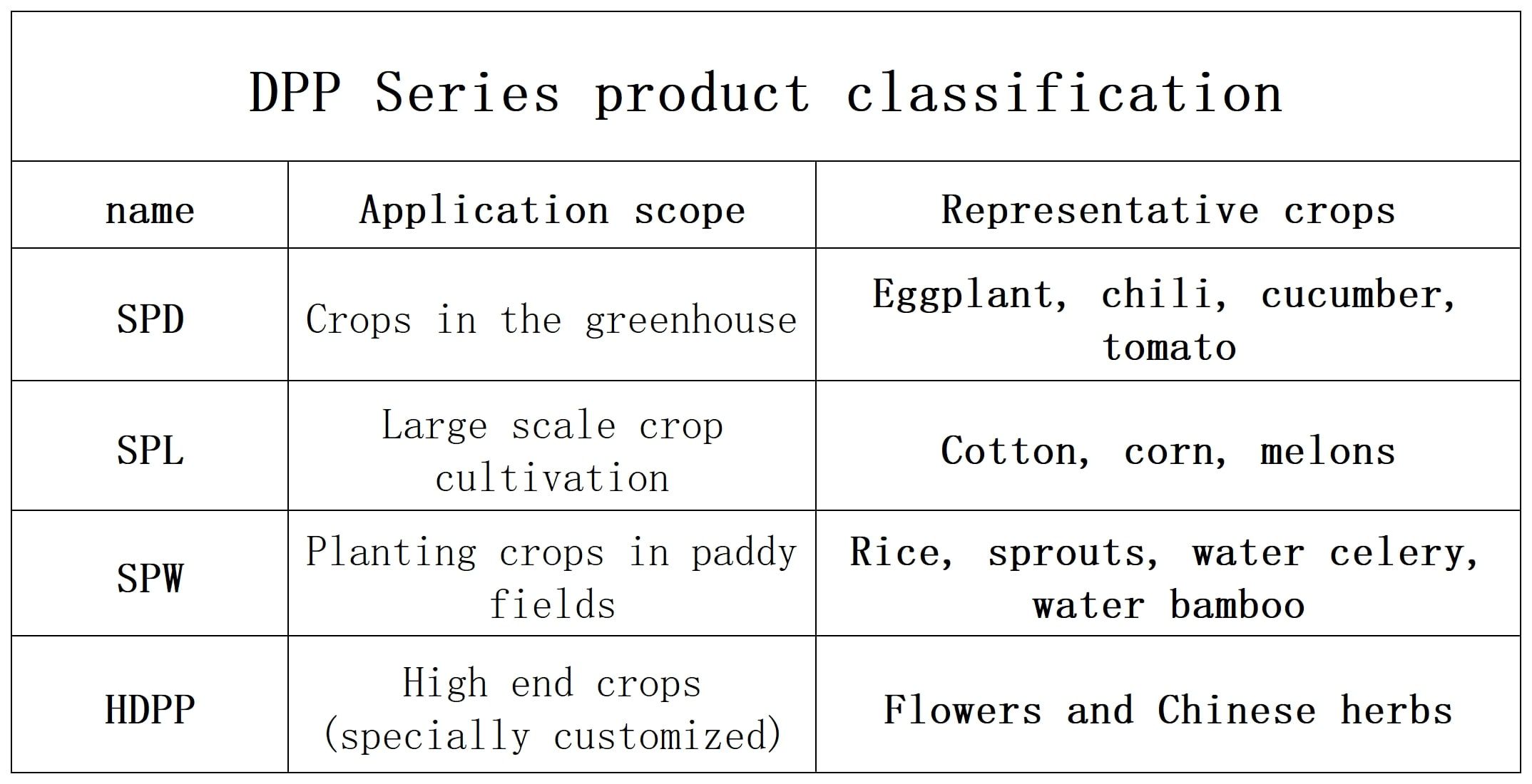Fully biodegradable paper film
