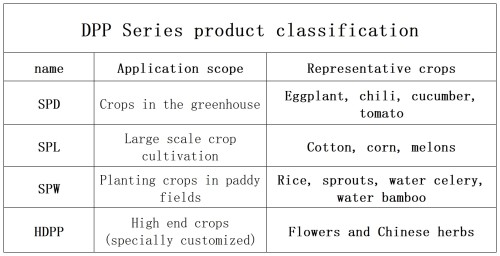 Fully biodegradable paper film